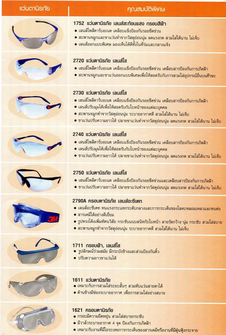 อุปกรณ์ป้องกันดวงตา-แว่นตานิรภัย 3M